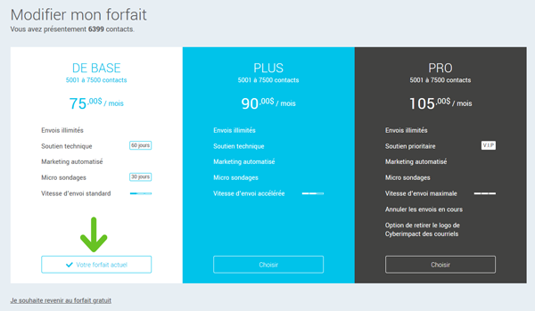 Nos Forfaits Cyberimpact