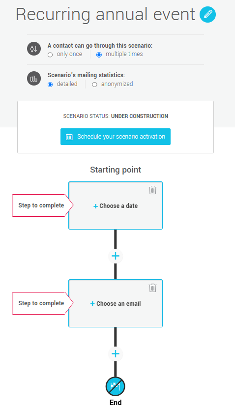 Recurring-annual-event-scenario-example