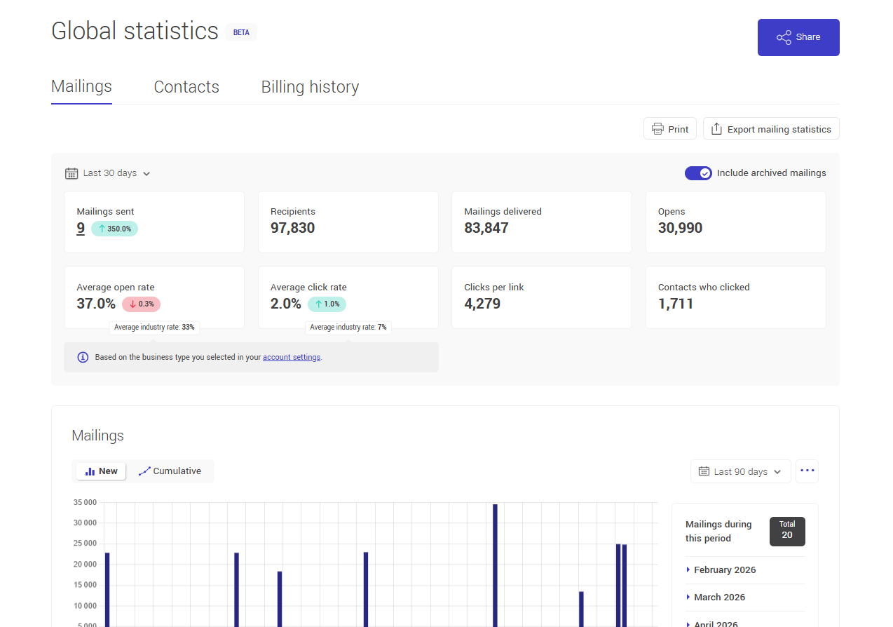 Mailings statistics