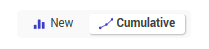 New or cumulative