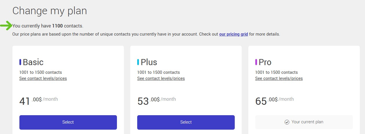the current number of contacts