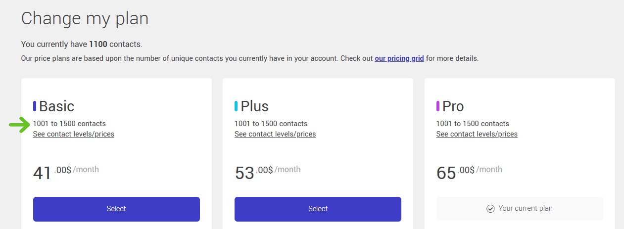 your contact plateau