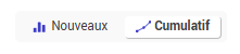 Nouveaux et cumulatif