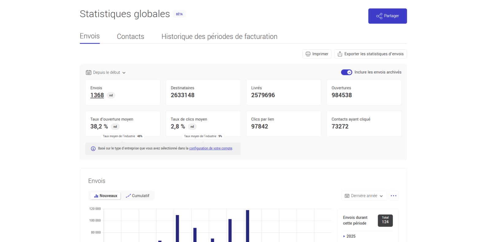 Statistiques des envois