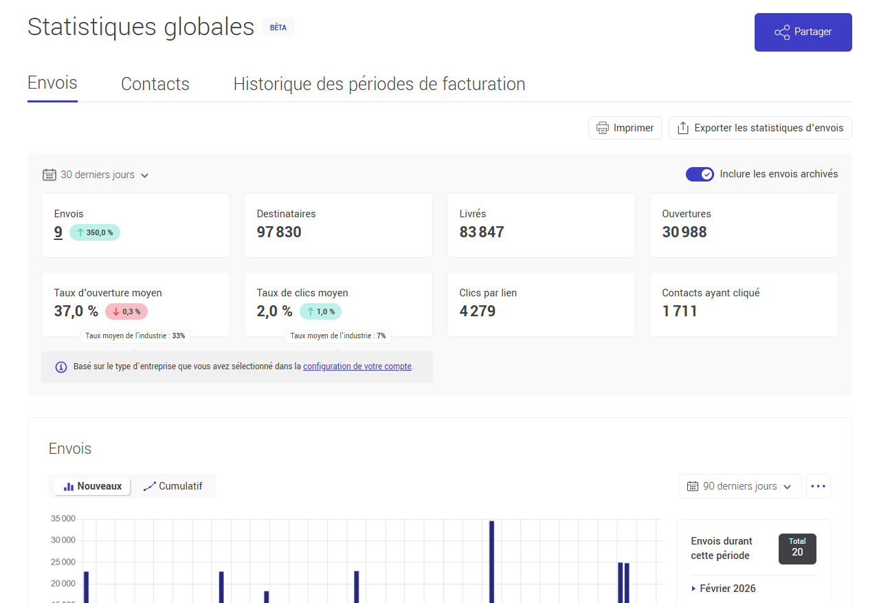 Statistiques des envois
