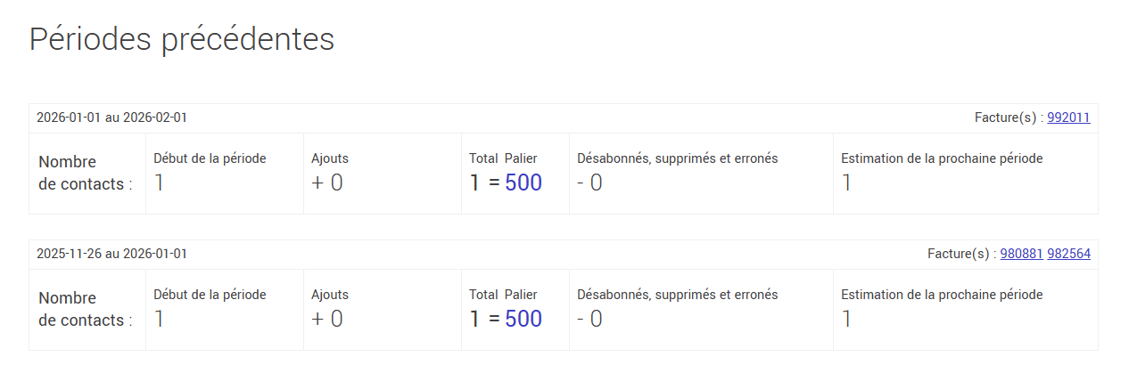 d&eacute;tail des p&eacute;riodes pr&eacute;c&eacute;dentes
